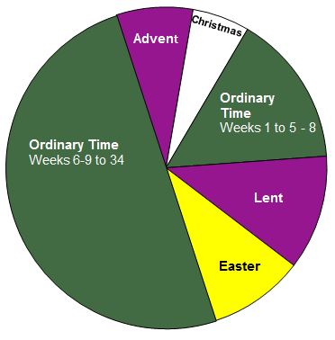Ordinary Time